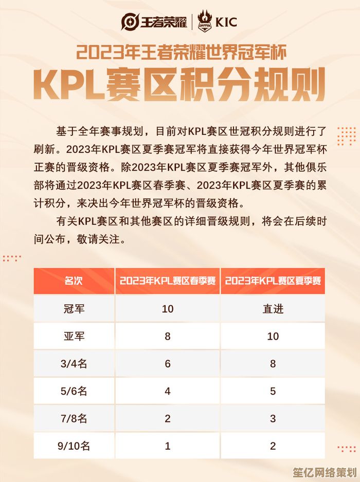 王者荣耀KPL 2025赛季积分实时查看方法，入口位置全解析！