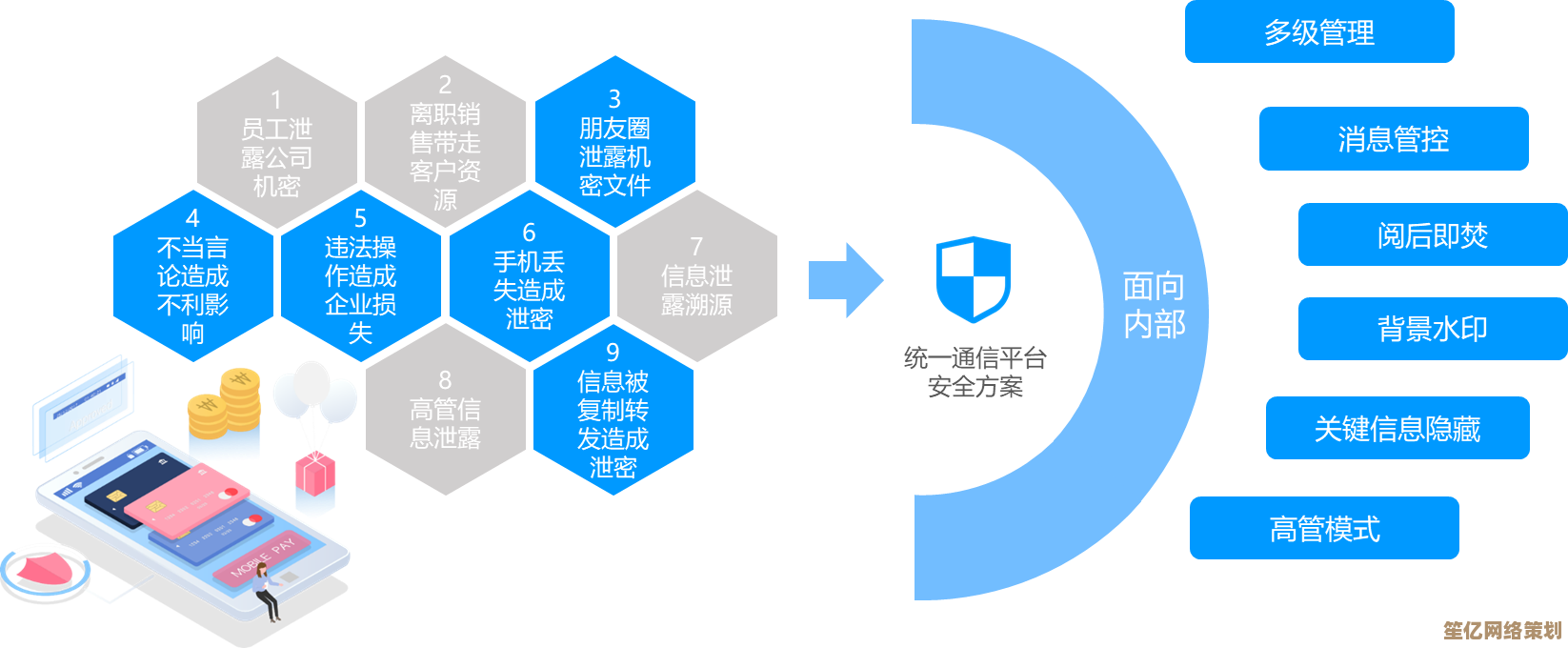掌握手机管理核心技巧：实现高效操作与个人信息保护双赢