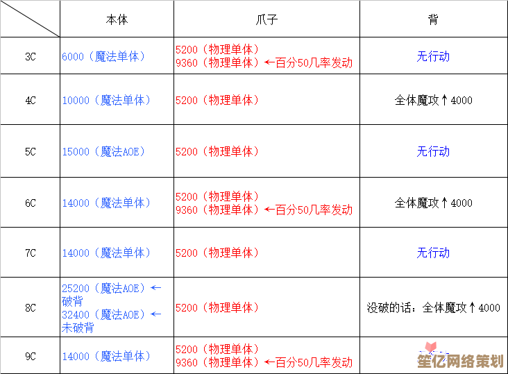全新版本格兰杰出装指南2025，高爆发打法轻松上分！