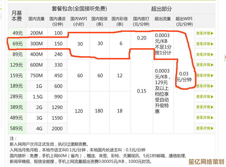 电信卡流量查询指南：实时掌握使用情况的快捷方法
