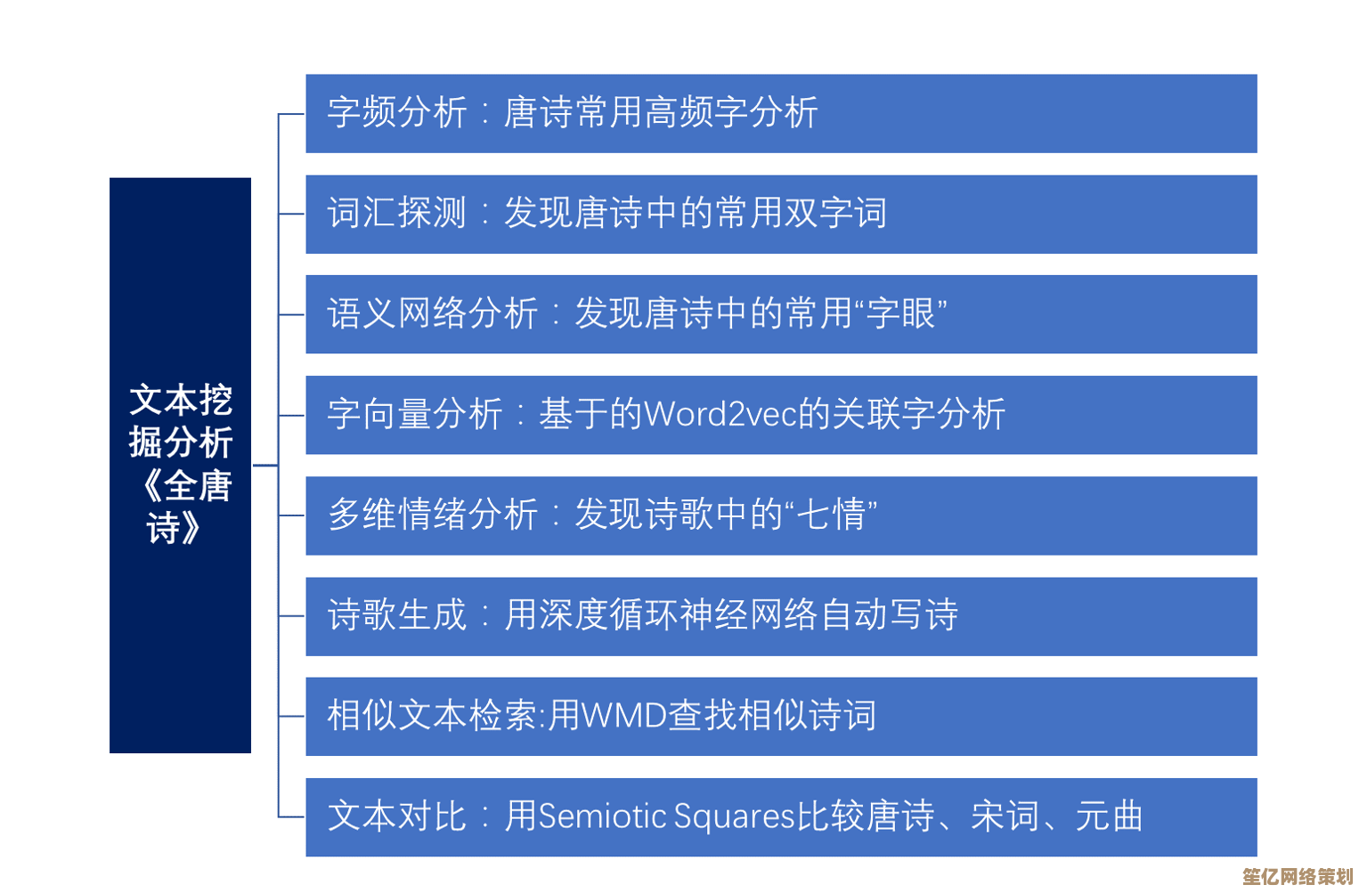 探索[word下标]在数据科学与文本挖掘中的关键价值及实践领域