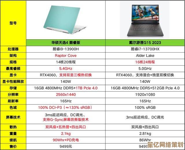 挑选笔记本电脑品牌：全面解析各品牌性能与用户口碑对比