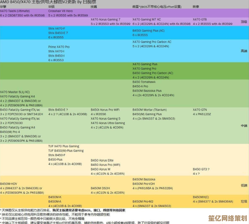 主板性能天梯图解析：快速掌握各级别差异与选购要点