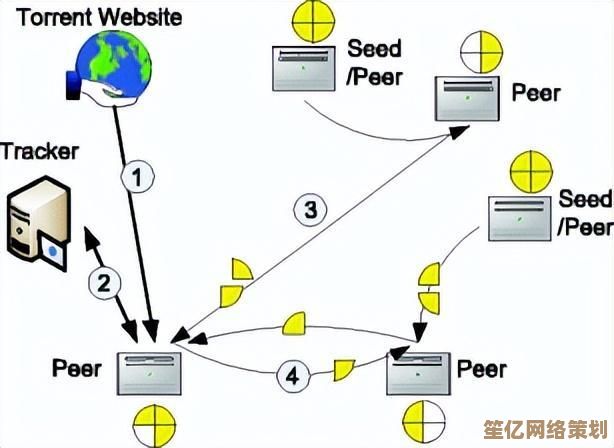 全面剖析torrent技术：解密P2P文件共享的高效运作与优势