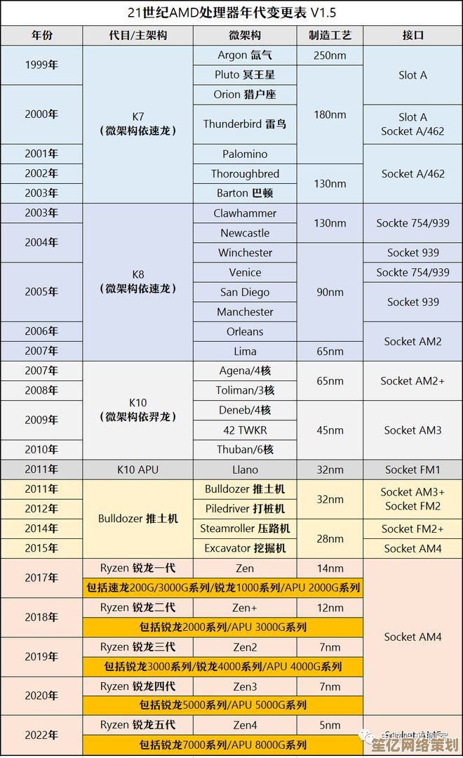 2025显卡天梯图全面解析：装机之家助你精准选择高性能显卡