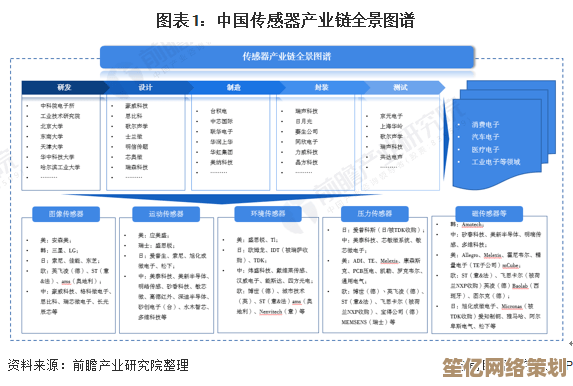 深度解析相机传感器天梯排名：从入门到旗舰的性能差异与选择指南