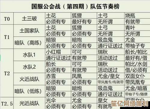 坎公骑冠剑2025版本资源攻略：新手开荒期资源收集与分配策略