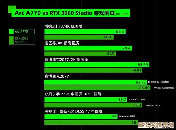 3080显卡天梯图全解析：一步到位实现顶级游戏性能与流畅画质！