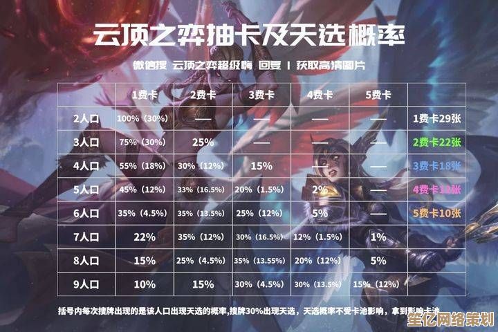 解锁2025天选英雄天花板阵容，顶级配置打造无敌战队新纪元！