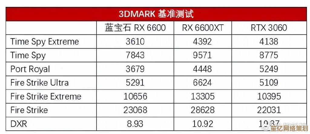 聚焦2024显卡性能天梯图：关键排名变动与高性价比型号推荐