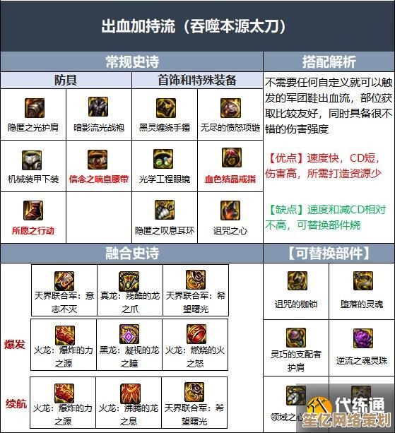 探索DNF刃影防具精通核心机制：2025版本装备进阶技巧分享