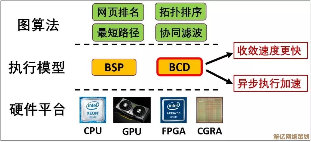 rank函数实战指南：优化数据处理流程的关键方法解析