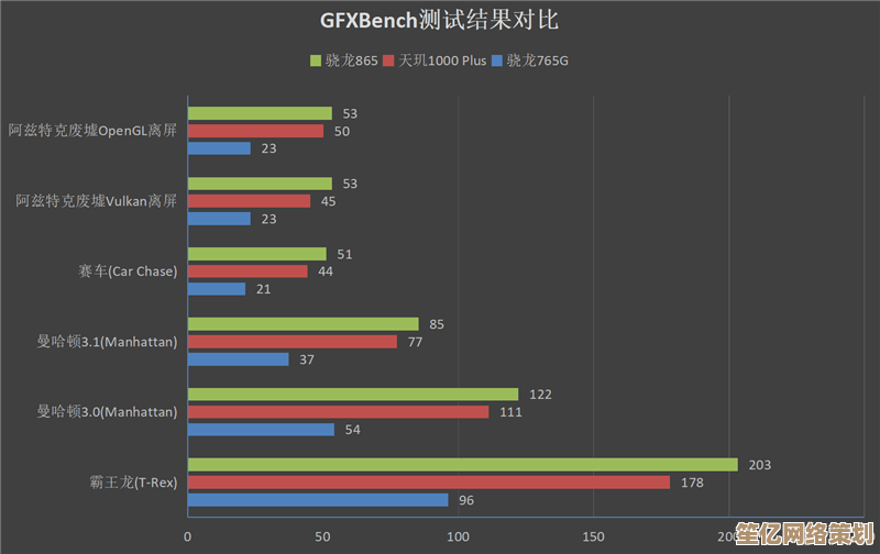 移动GPU性能天梯图：精准挑选你的顶级手游装备指南！