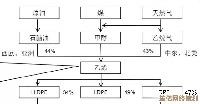 PE到底指什么？详细剖析PE概念及其实际应用场景解析