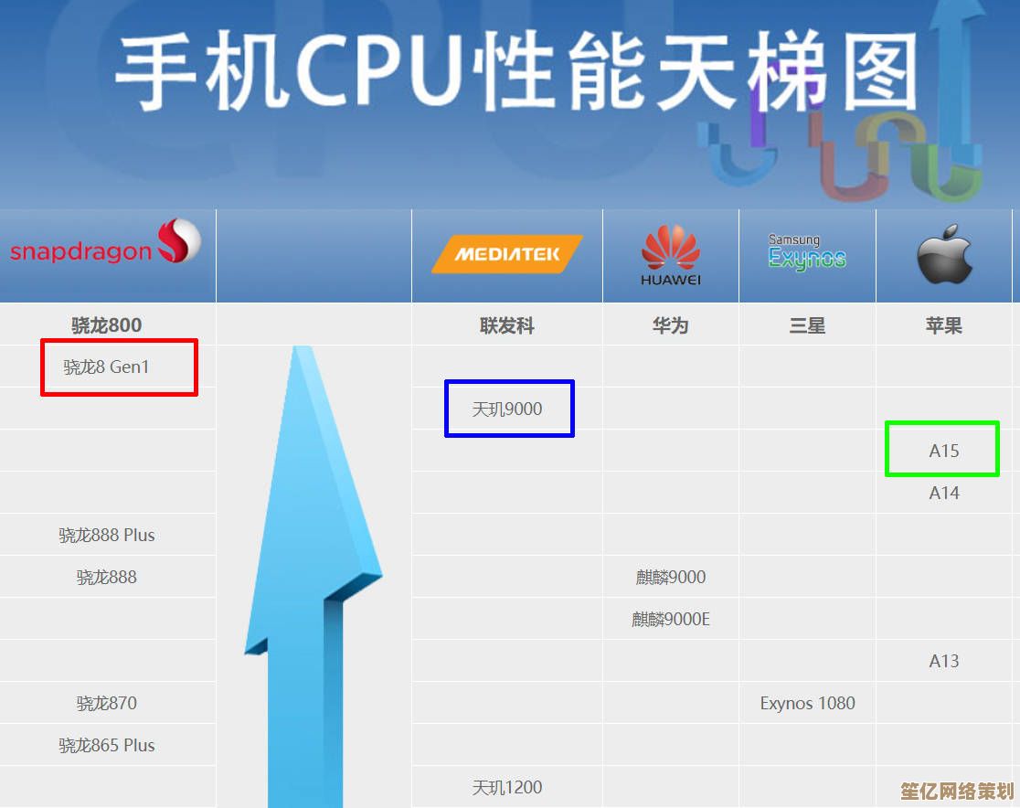 最新移动处理器天梯图发布：2024年旗舰与中端芯片深度对比