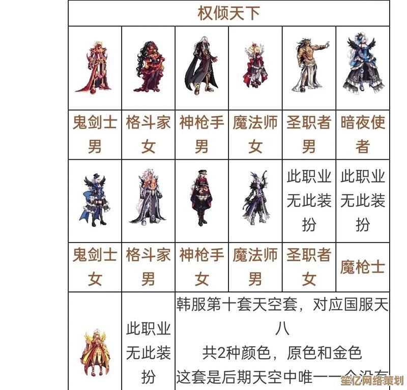 DNF装备颜色代表什么？2025全新版本等级与稀有度深度剖析
