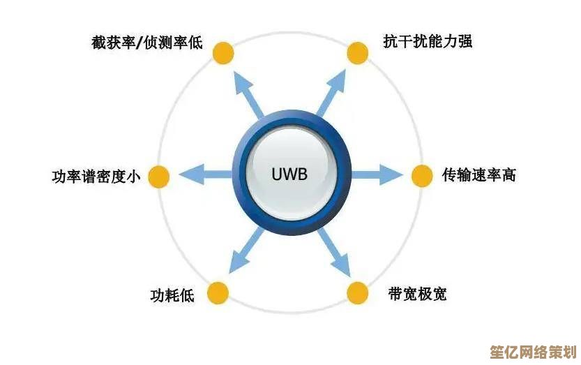手机位置追踪指南：如何在合规前提下准确定位他人设备