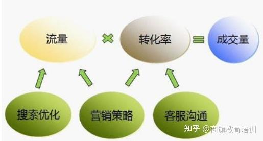 淘宝电商创业宝典：轻松掌握网上开店与流量提升的核心策略
