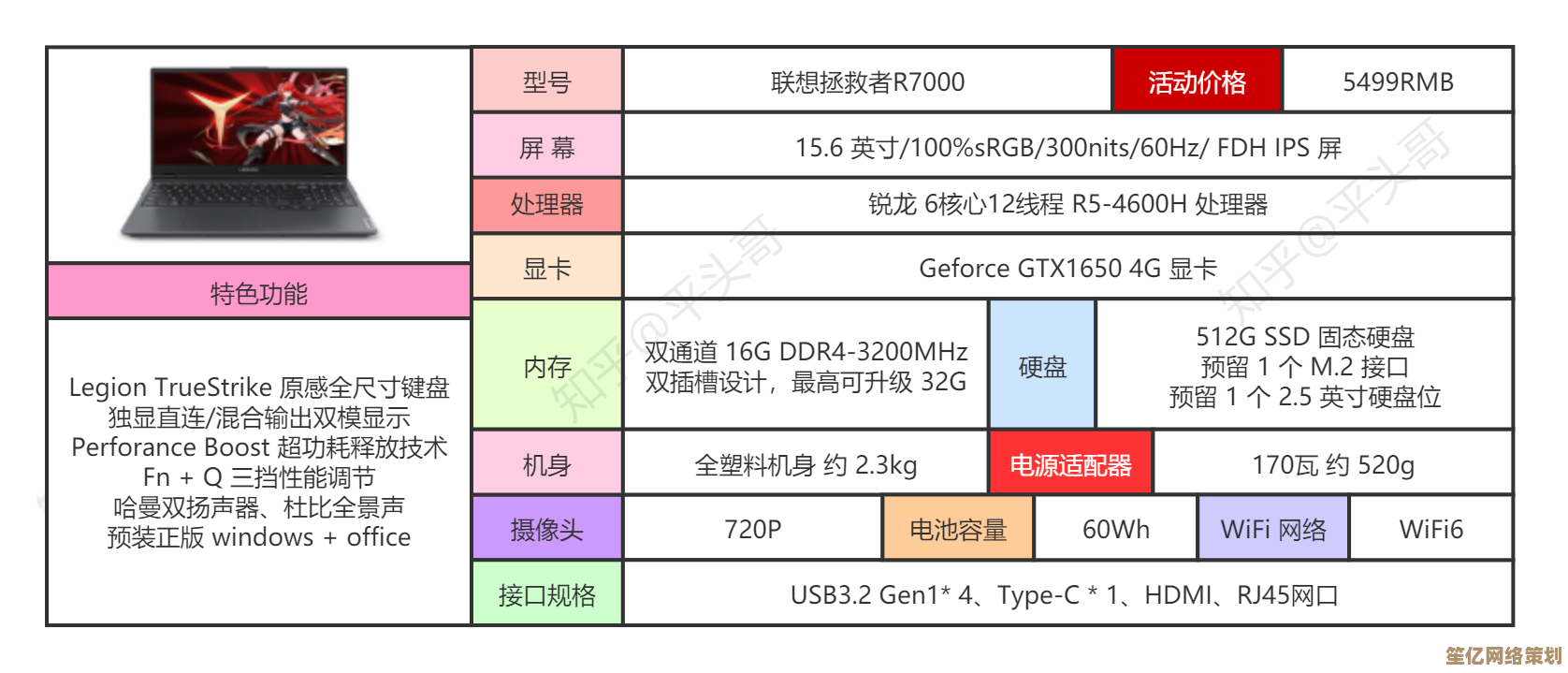 游戏本选购指南：2021性价比排行榜详细解析与推荐！