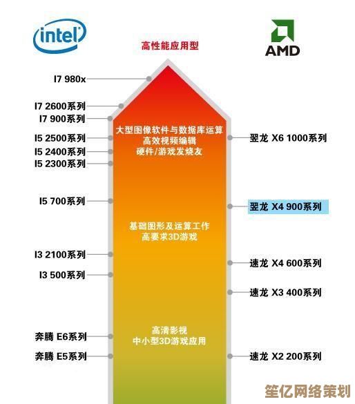通过Intel CPU天梯图轻松选购：性能对比与选购技巧全掌握