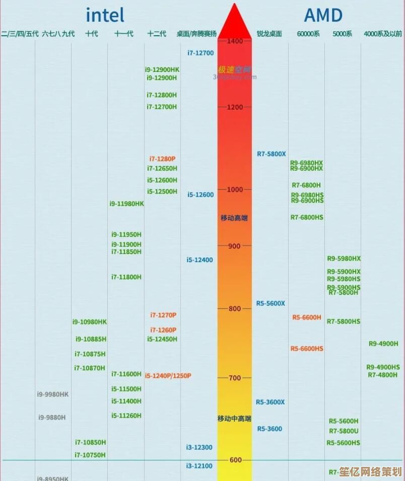 通过Intel CPU天梯图轻松选购：性能对比与选购技巧全掌握