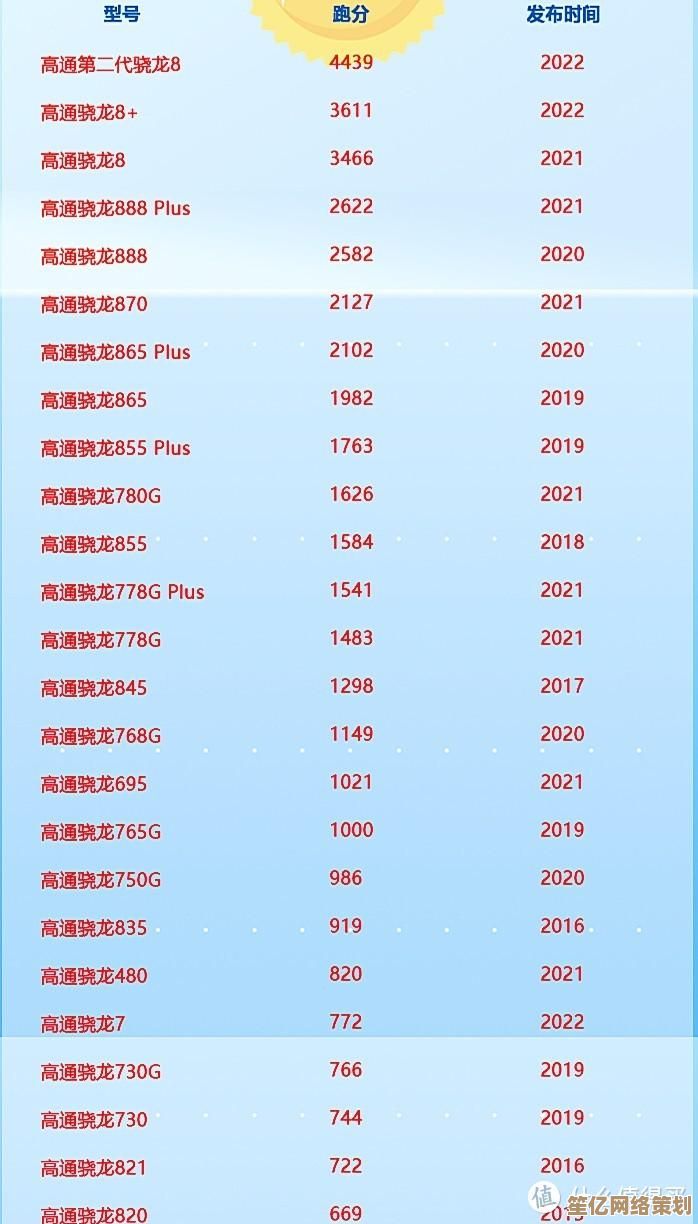 CPU天梯图带你飞跃极速空间，体验前所未有的计算效率与流畅！