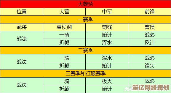 率土之滨2025家族运营实战攻略：打造高活跃度团队的现代方法