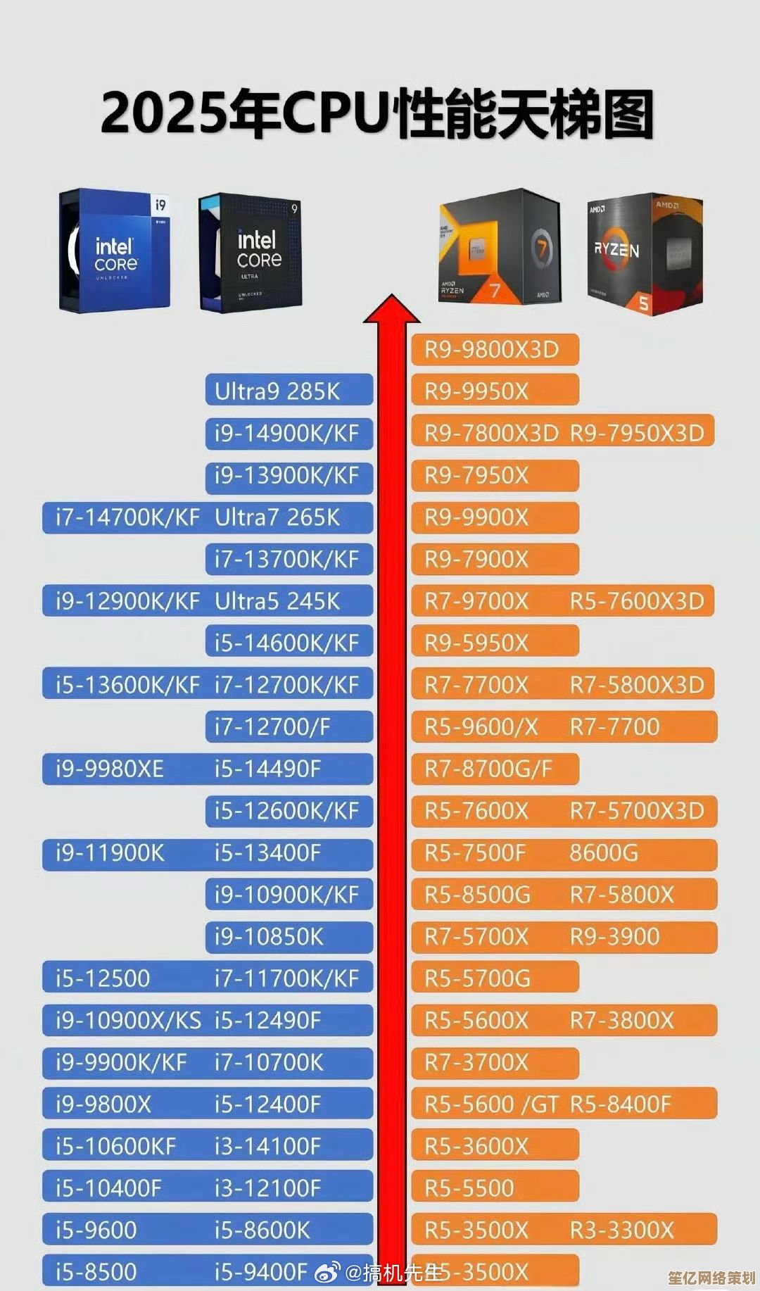 查找最新CPU天梯图的最佳途径与性能对比指南