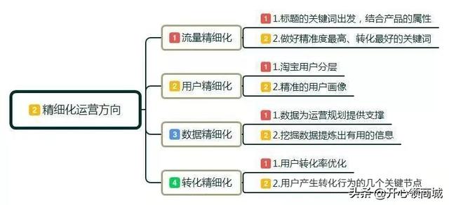 揭秘淘宝店铺成功秘诀：精细化运营与客户关系管理双管齐下