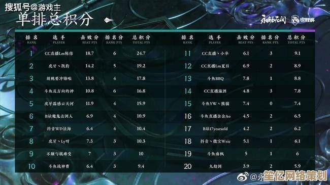 2025年游戏市场黑马：光与影 33号远征队》销量突破370万，数据机构深度解读
