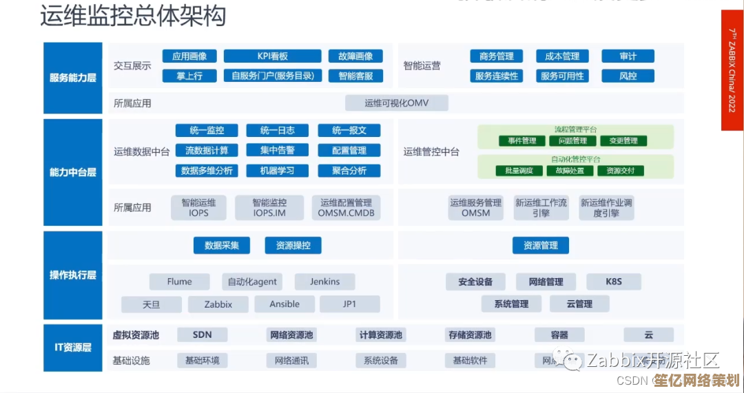 详解智能目录自动构建的核心流程与实施策略