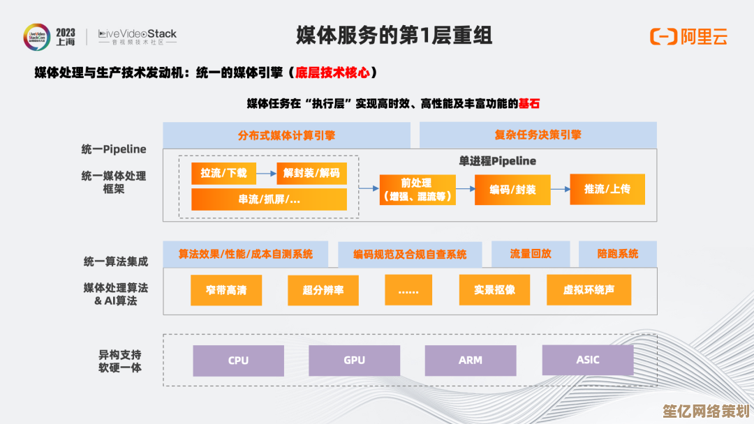 64位系统架构全面进化：重塑计算体验，开启卓越效能新篇章