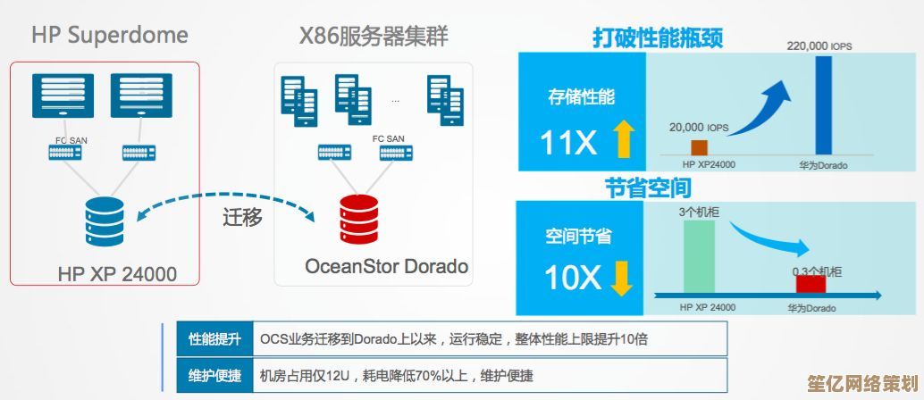 64位系统架构全面进化：重塑计算体验，开启卓越效能新篇章