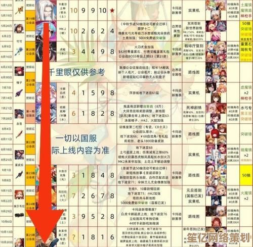 坎公骑冠剑银河2025生态战术：跨维度环境适用性终极指南