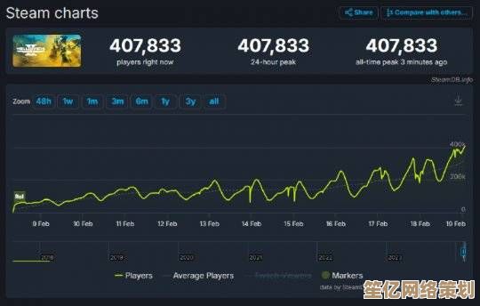 2025年Steam游戏实时人数统计：黑神话悟空、幻兽帕鲁领跑榜单