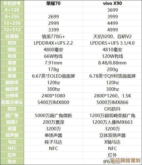 Vivo X90手机价格详情全面解析，市场定位与性价比深度剖析！