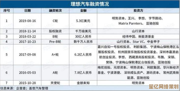 借助Xeon天梯图优化决策：深度指南助您选定理想服务器芯片