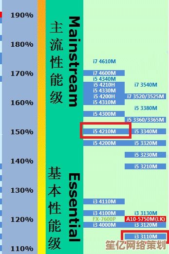 全面解读i5处理器天梯图：轻松挑选满足需求的强劲CPU型号！