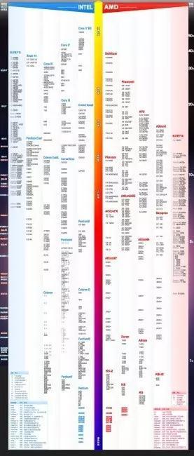 全面解读i5处理器天梯图：轻松挑选满足需求的强劲CPU型号！