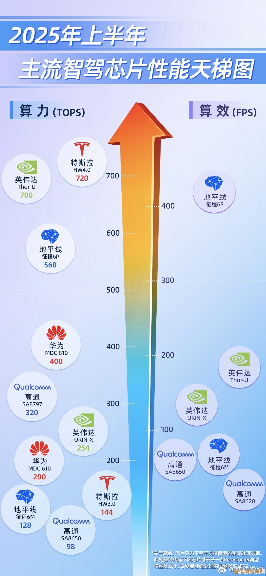 芯片天梯图高清版来袭：一览最新技术布局，赋能数字未来新突破！