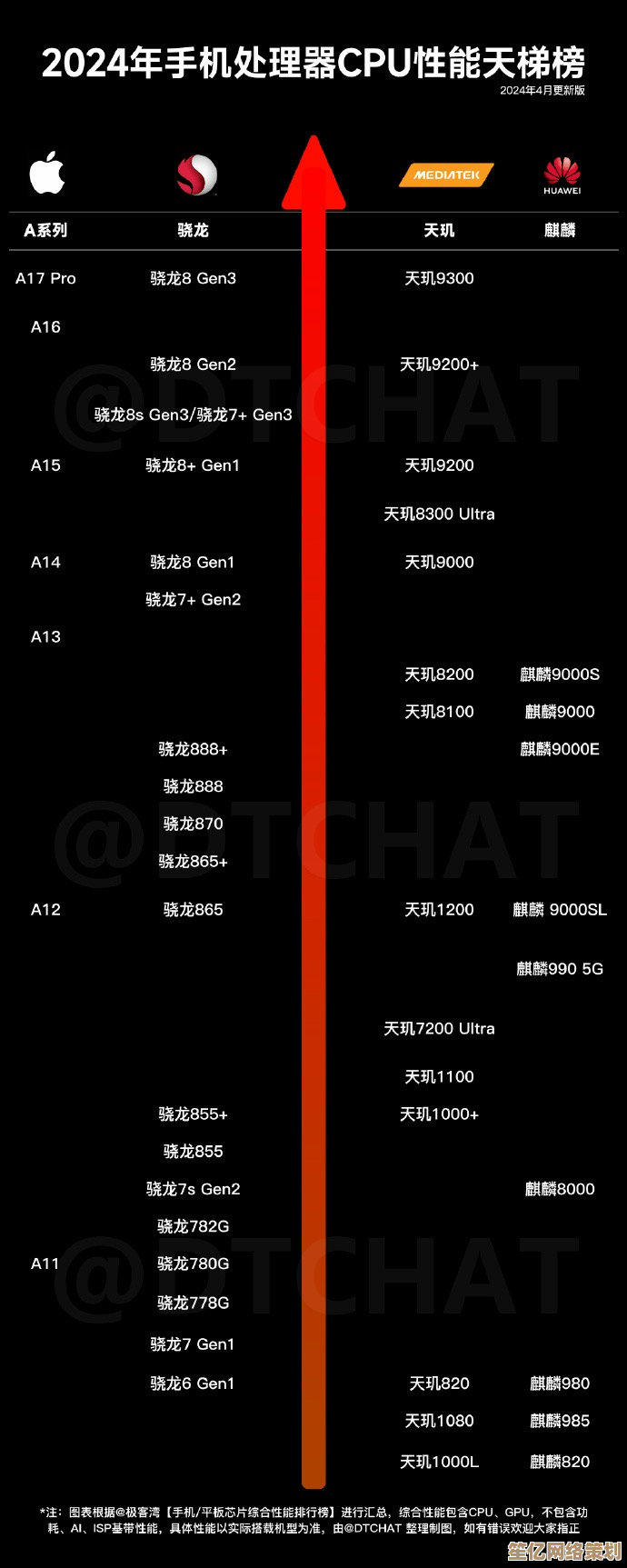 芯片天梯图高清版来袭：一览最新技术布局，赋能数字未来新突破！