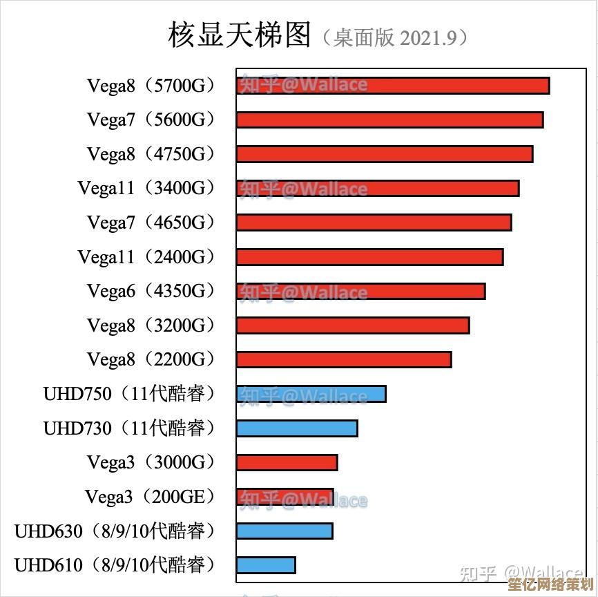 2020核显天梯图全面解析：性能对比、评测数据及选购指南分享