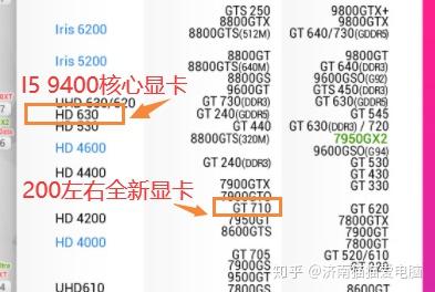 显卡选购不再难：秋刀鱼核显天梯图带你洞悉性能优劣与理想选择