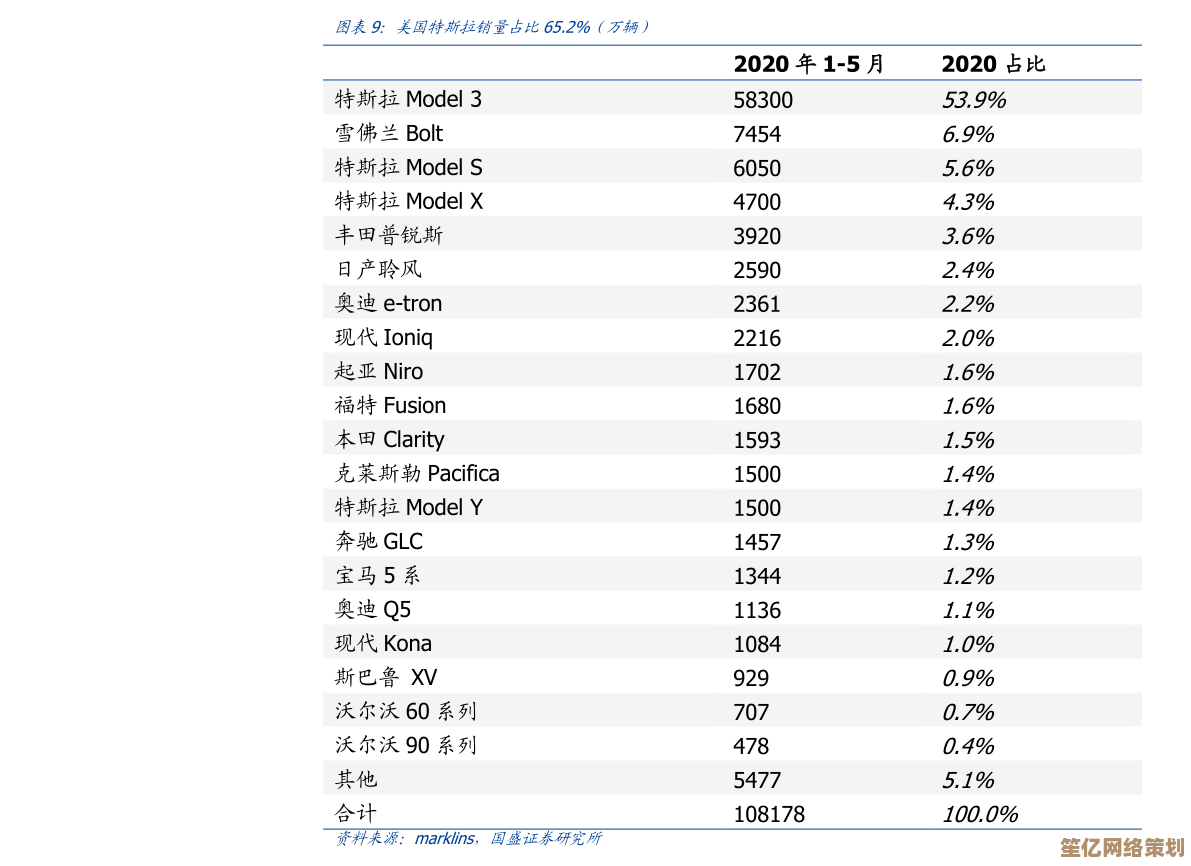 2021年相机天梯图权威发布，高清呈现热门机型排名与选购指南