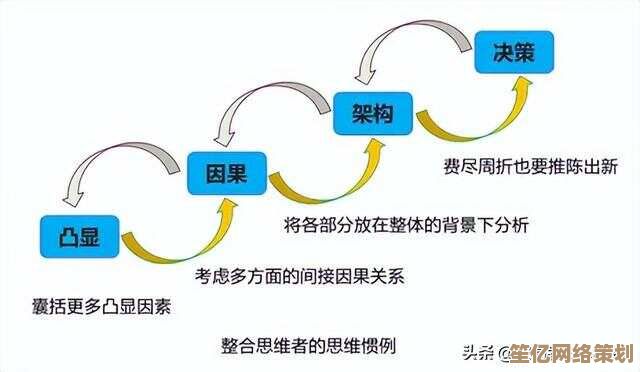 解密谷歌高效决策法则：构建卓越组织决策力的核心方法论