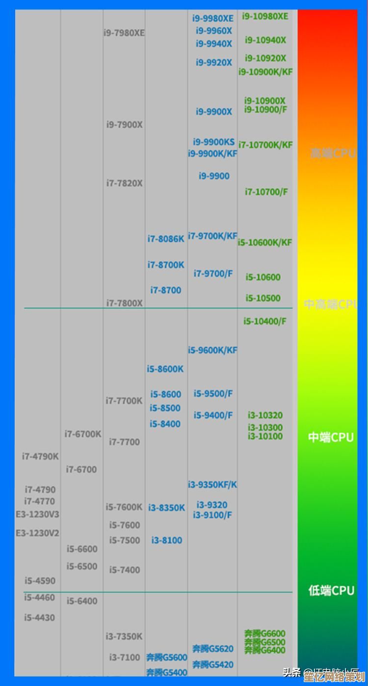 全面解读英特尔芯片组天梯图，轻松找到最适合您的电脑配置方案！