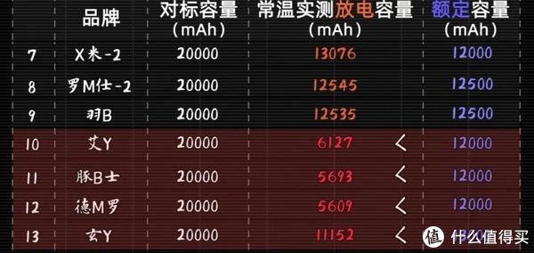 如何选择质量有保障的充电宝？热门耐用品牌深度测评