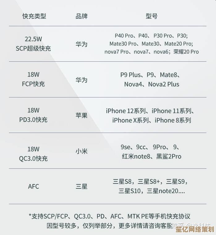 如何选择质量有保障的充电宝？热门耐用品牌深度测评