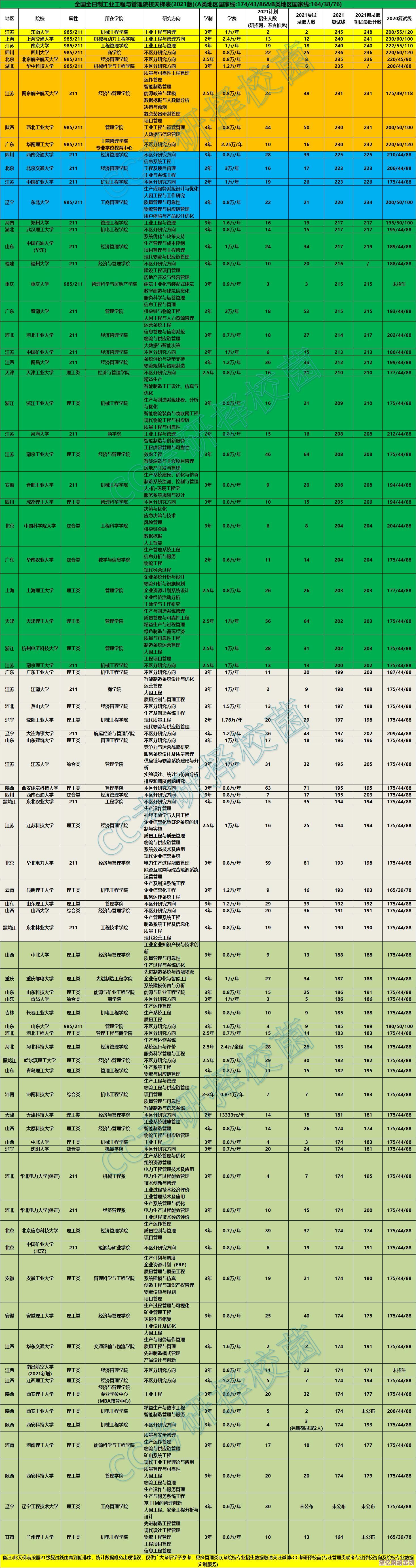 最新CPU天梯图发布：2022年处理器性能层级一目了然