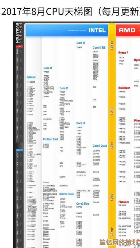 最新手机CPU天梯图2017年6月版，性能对比与选购指南一网打尽